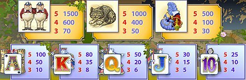 Ash Gaming's Adventures in Wonderland Slot Machine Base Game Paytable Ash Gaming's Adventures in Wonderland Slot Machine Base Game Paytable