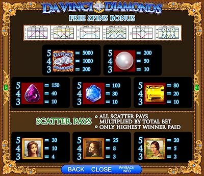 IGT's DaVinci Diamonds Slot Machine Free Spins Bonus Paytable IGT's DaVinci Diamonds Slot Machine Free Spins Bonus Paytable