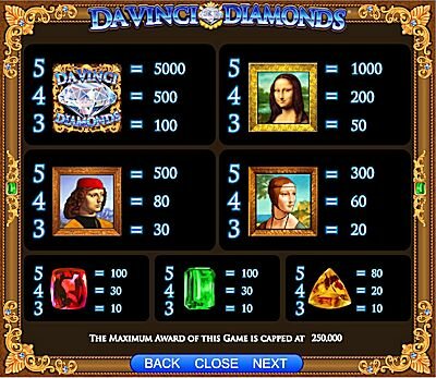 IGT's DaVinci Diamonds Slot Machine Base Game Paytable IGT's DaVinci Diamonds Slot Machine Base Game Paytable