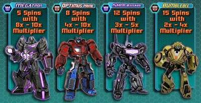 Transformers: Battle for Cybertron Slot Machine Review Transformers: Battle for Cybertron Slot Machine Review