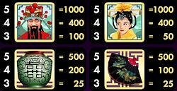 Triple fortune dragon slot machine jackpot